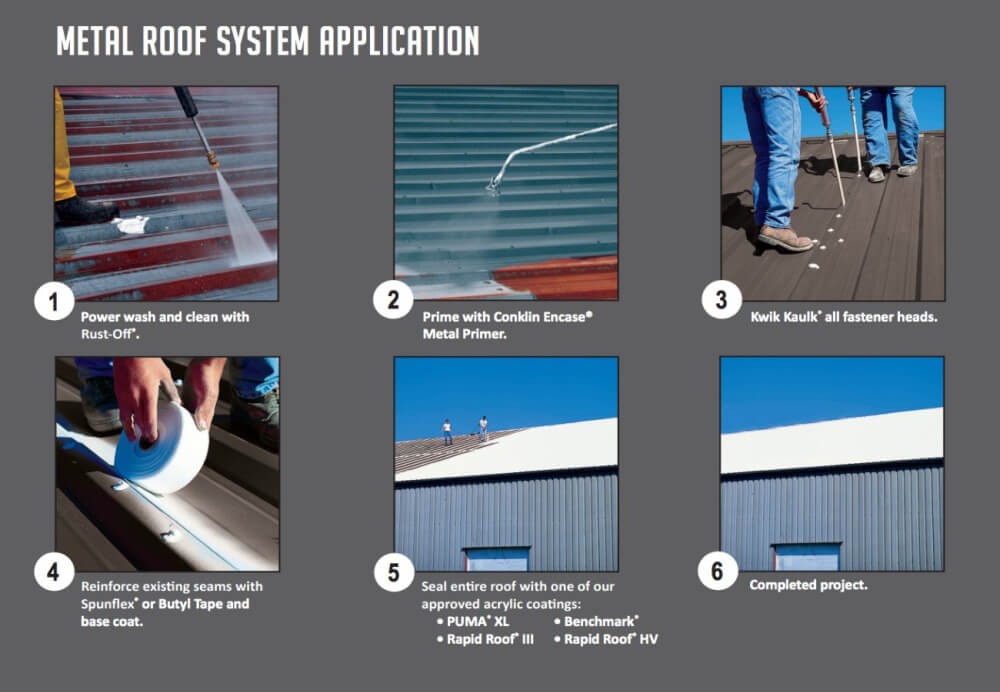 Metal Roof System Application Process.
