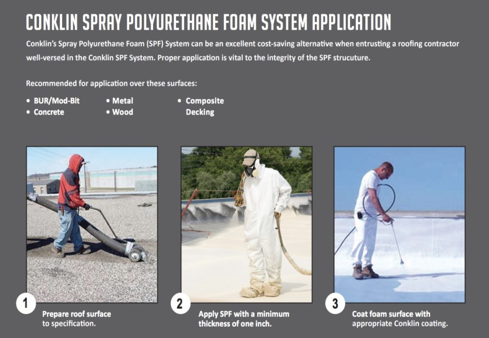 Conklin Spray Polyurethane Foam System Application Process.